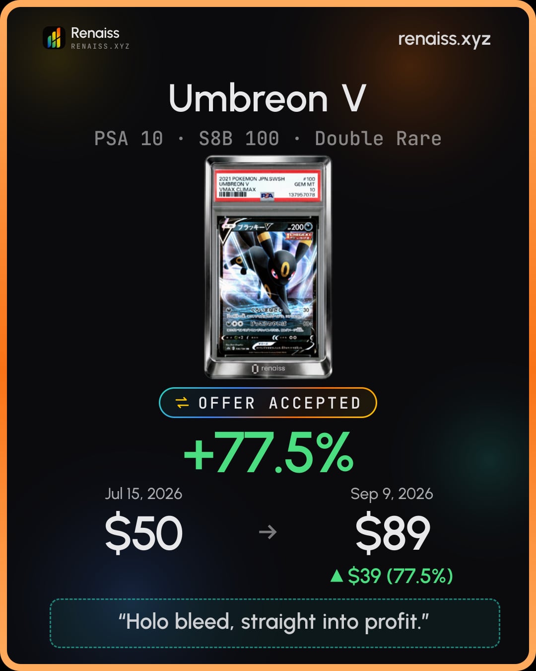 Umbreon V — +77.5% since buy-in