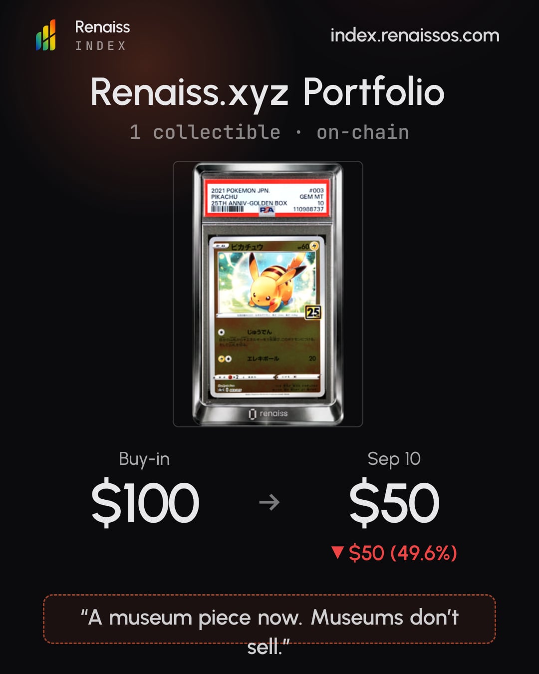 Renaiss.xyz Portfolio — -49.6% since buy-in